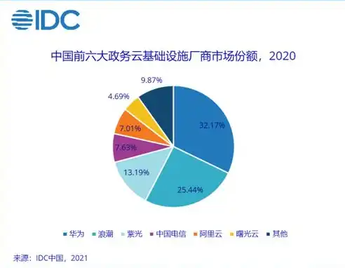 2020年公有云市场规模分析数据，2020年公有云市场规模分析，中国云计算行业发展趋势与机遇