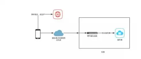 上海高端网站制作，打造卓越网络品牌形象，引领行业新潮流，上海高端网站制作公司排名