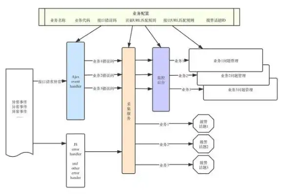 数据完整指的是，全面解析数据完整处理流程，采集、传输、加工、存储与检索