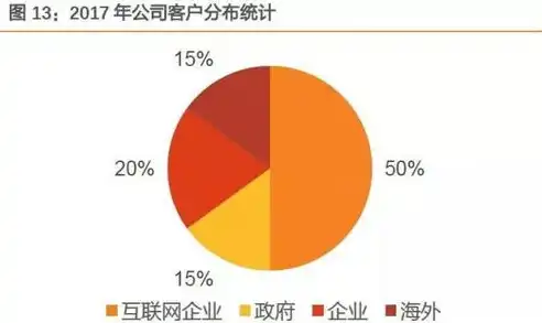 混合云计算基础架构的基石，混合云计算基础架构，构筑现代企业数字化转型的坚实基石