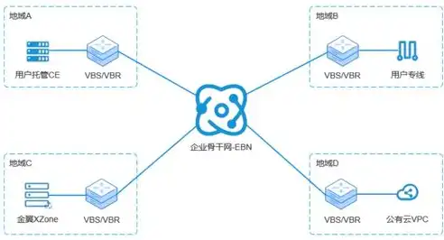 混合云的应用有哪些特点和优势，混合云应用特点与优势，灵活融合，助力企业创新升级