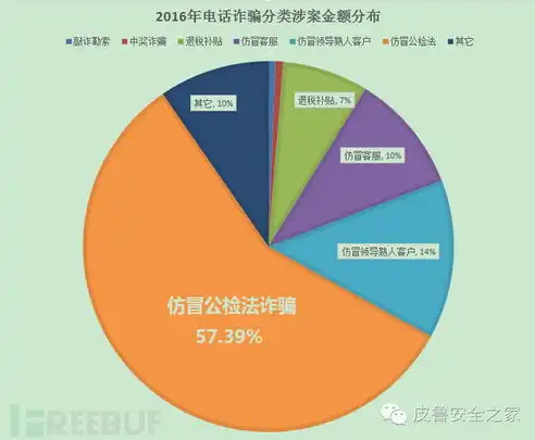 数据安全相关案例有哪些，揭秘数据安全危机，九大数据泄露案例剖析