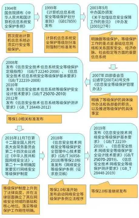 网络安全制度的内容包括什么方面，网络安全制度，全面解析其核心内容与实施要点