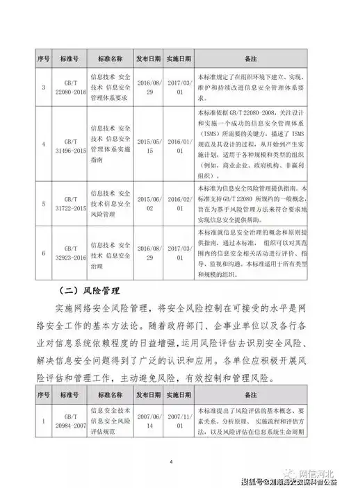 网络安全制度的内容包括什么方面，网络安全制度，全面解析其核心内容与实施要点