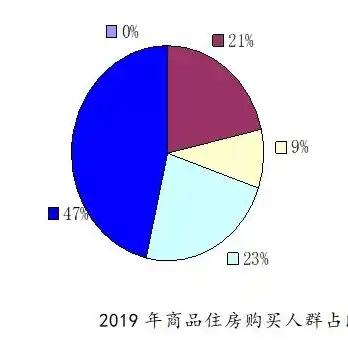 数据湖的功能，揭秘数据湖五大核心功能，引领大数据时代新潮流