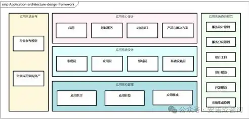 业务架构 应用架构 数据架构 pdf 百度网盘，业务架构、应用架构与数据架构，深入解析与百度网盘应用