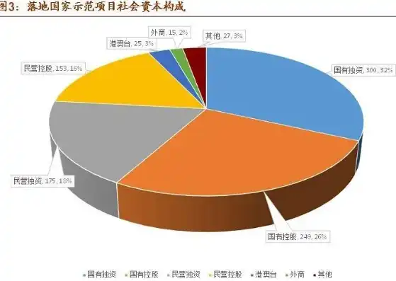 基础设施及公共服务项目有哪些，我国基础设施及公共服务项目概览，助力高质量发展的重要基石