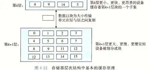 eeprom存储器特点，深入解析EEPROM存储器的特性与应用