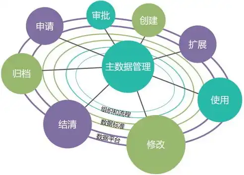 数据治理领域主要有数据模型有哪些类型呢英语，Exploring the Diverse Types of Data Models in the Field of Data Governance