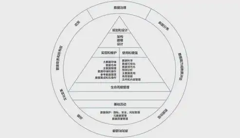 数据治理领域主要有数据模型有哪些类型呢英语，Exploring the Diverse Types of Data Models in the Field of Data Governance