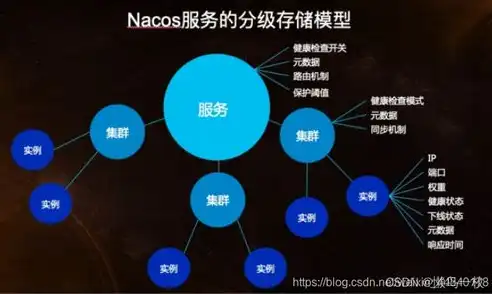 数据治理领域主要有数据模型有哪些类型呢英语，Exploring the Diverse Types of Data Models in the Field of Data Governance