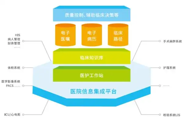 医院数据质量管理系统，构建医院数据质量管理系统，提升医疗信息准确性与安全性