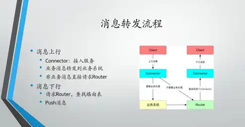 grpc是微服务框架吗，深入探讨Go语言在微服务架构中的应用，基于gRPC框架的实践与优化