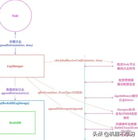 文件存储原理是什么意思，文件存储原理深度解析，揭秘数字世界的存储奥秘