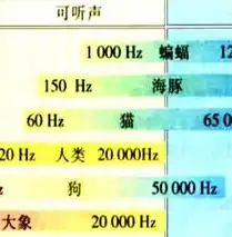 文件存储原理是什么意思，文件存储原理深度解析，揭秘数字世界的存储奥秘