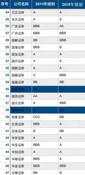 行业风险分类共8类，行业风险类型五大分类解析，规避风险，把握行业机遇