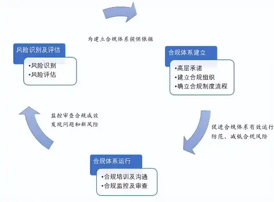 合规性问题是什么意思，深入剖析合规性问题，企业合规的基石与挑战