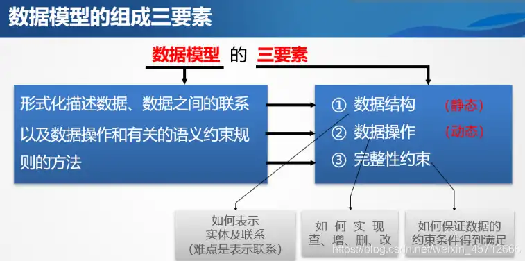 数据模型三要素，深入解析数据模型三要素，实体、属性与关系