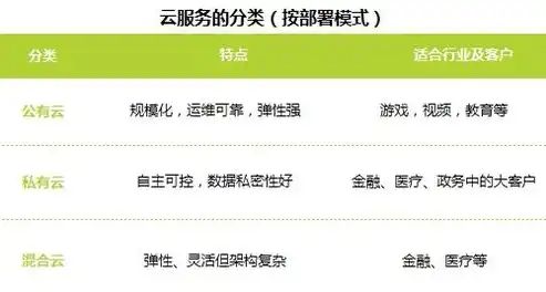 公有云,私有云和混合云的特点是，深入解析公有云、私有云与混合云，特点与优势大揭秘