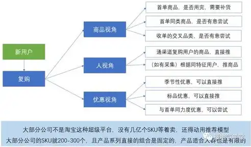 网站数据运营分析怎么写，深度解析，网站数据运营分析策略与优化实践