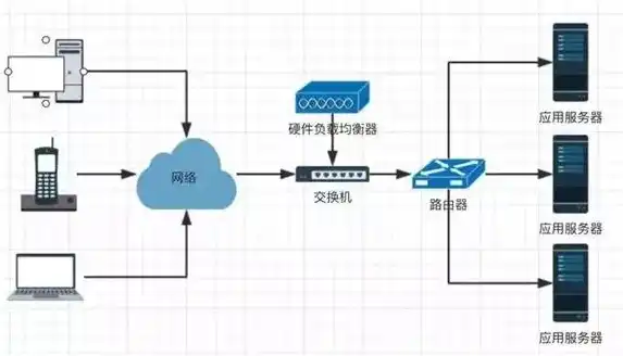 负载均衡?，深入解析负载均衡，原理、类型及其在现代网络中的应用