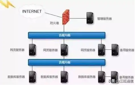 负载均衡?，深入解析负载均衡，原理、类型及其在现代网络中的应用