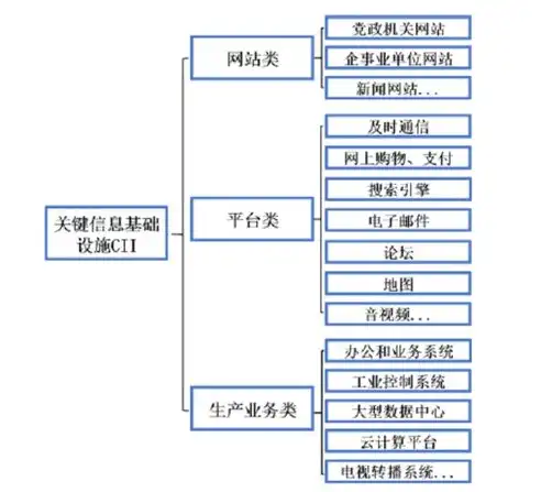 网络安全制度的内容包括什么和什么，网络安全制度核心内容解析，全面保障网络空间安全