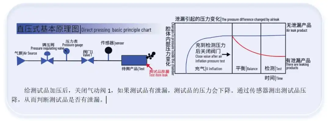 负载测试 压力测试区别，深入解析，负载测试与压力测试的区别及应用场景