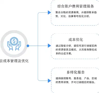 云资源池运营管理包含哪些项目，云资源池运营管理的关键项目解析与优化策略