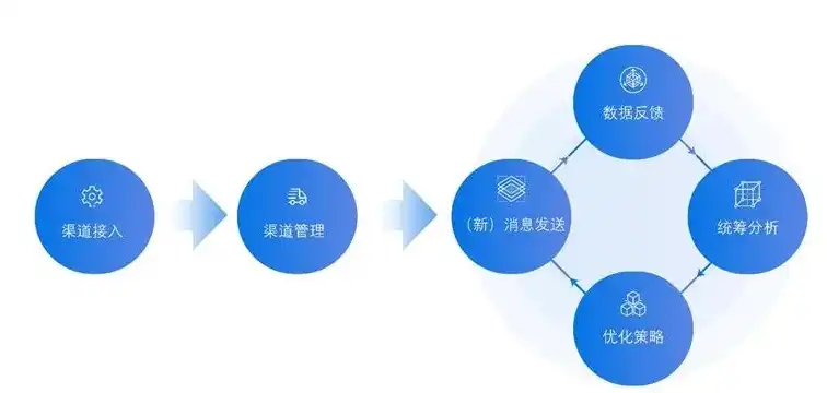 云资源池运营管理包含哪些项目，云资源池运营管理的关键项目解析与优化策略