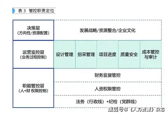 云资源池运营管理包含哪些项目，云资源池运营管理的关键项目解析与优化策略