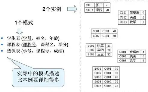 关系型数据库的结构特点是，深入解析关系型数据库的结构特点，基础与优势