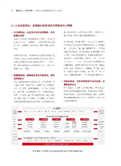 金融数据治理报告，构建金融数据治理新格局，提升风险管理能力与合规效率