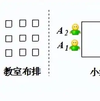 计算机网络技术专业实践报告怎么写，计算机网络技术专业实践报告，基于XX项目的网络设计与优化实践探索