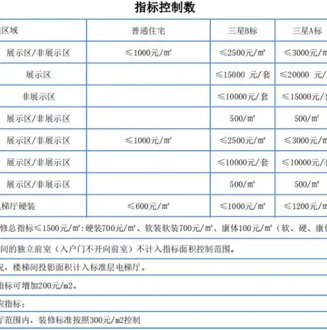 加强成本核算细化成本分析的措施有哪些，深度优化成本核算，细化成本分析的五大策略