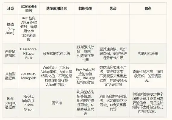 关系型数据库的基本原则是什么，关系型数据库的五大基本原则，构建高效数据系统的基石