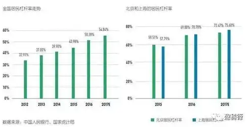 预测分析表，未来五年我国房地产市场发展趋势预测分析