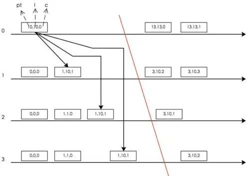 分布式存储是什么，深度解析分布式存储，技术原理、应用场景与未来趋势