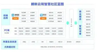 云社区平台，云社区平台，构建智慧生活的新蓝图