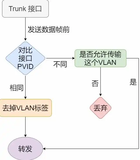 揭秘网络交易平台SEO优化策略，提升流量，助力电商腾飞，网络交易平台投诉中心