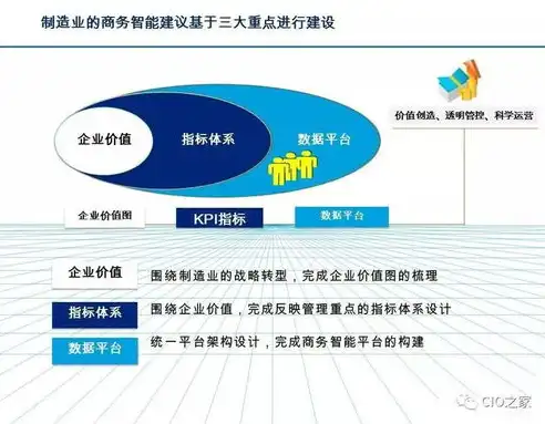 企业上云自身需要什么条件，企业上云，迈向数字化转型的必备条件与路径解析