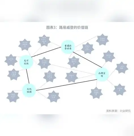 企业上云上平台可分为什么，企业上云上平台，五大路径助力企业数字化转型