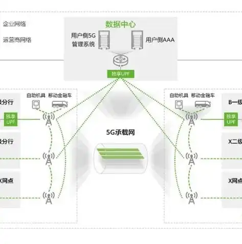 企业上云上平台可分为什么，企业上云上平台，五大路径助力企业数字化转型