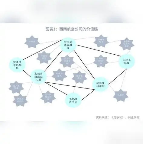 企业上云上平台可分为什么，企业上云上平台，五大路径助力企业数字化转型