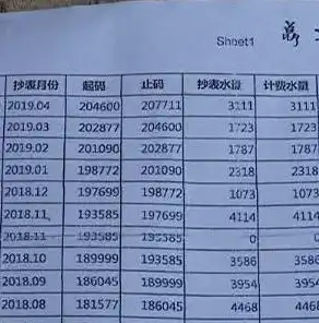 推进农业水价综合改革多元管理模式有哪些，农业水价综合改革多元管理模式探索与实践