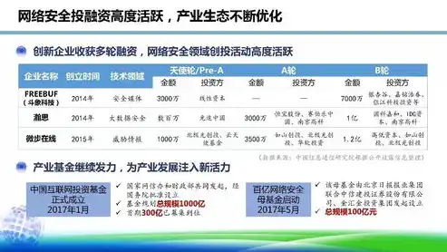 桌面虚拟化技术框架有哪些类型，深入解析桌面虚拟化技术框架，类型与特点全面解读