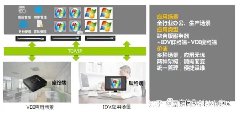 云桌面 rds，深入剖析VRAMDesk云桌面管理软件，RDS技术助力企业高效办公