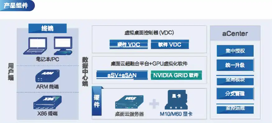 云桌面 rds，深入剖析VRAMDesk云桌面管理软件，RDS技术助力企业高效办公