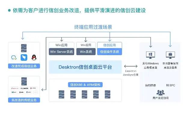 云桌面 rds，深入剖析VRAMDesk云桌面管理软件，RDS技术助力企业高效办公