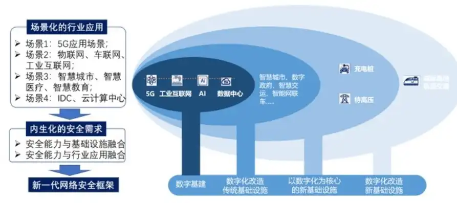 云基础设施包括哪些，上云基础应用成效显著，全方位解析云基础设施的卓越表现